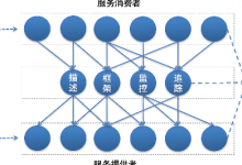 Spring Boot 微服务间调用最佳实践:从 OpenFeign 到 HttpExchange + 服务治理-MACS Dev Hub